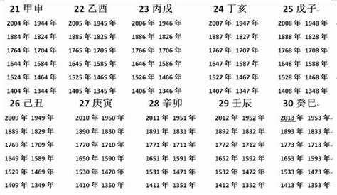 1982 天干地支|干支纪年对照表，天干地支年份对照表